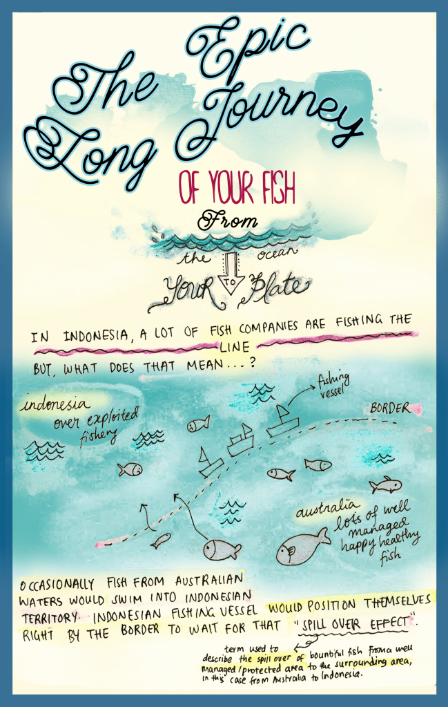 Indonesian fishery infographic